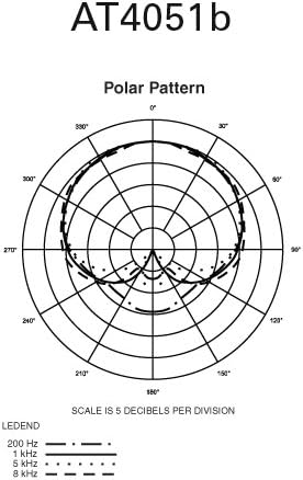 Cardioid Element Microphone Mount B873425
