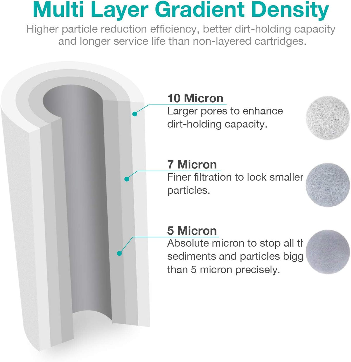10 x 4.5 Whole House Sediment Water Filter, 5 Micron Replacement Cartridge (4 Pack) K5561
