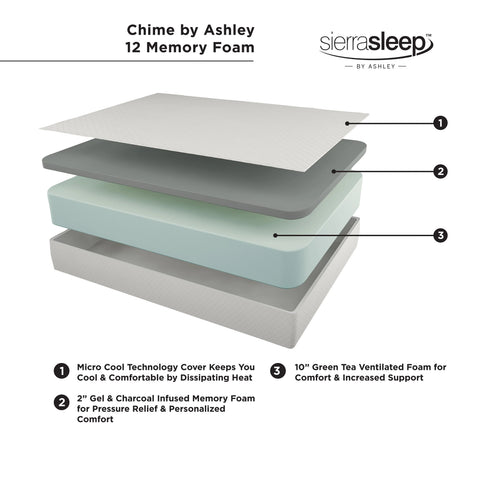 12 Inch Memory Foam California King Mattress A2369