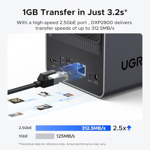 2-Bay Desktop NAS with Intel N100 Quad-core CPU 8GB DDR5 RAM 2.5GbE 2 M.2 NVMe Slots 4K HDMI B6061