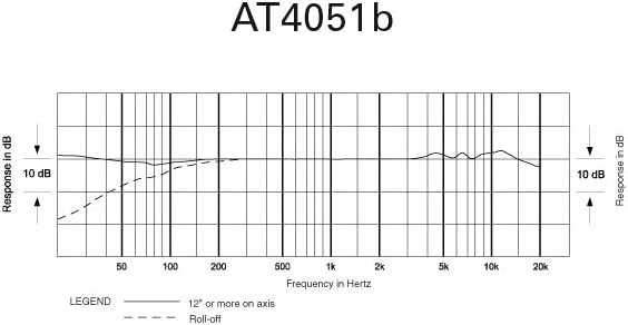 Cardioid Element Microphone Mount B873425