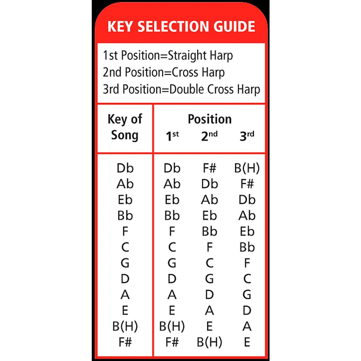 3-Pack Harmonica Keys C, G and A Z677